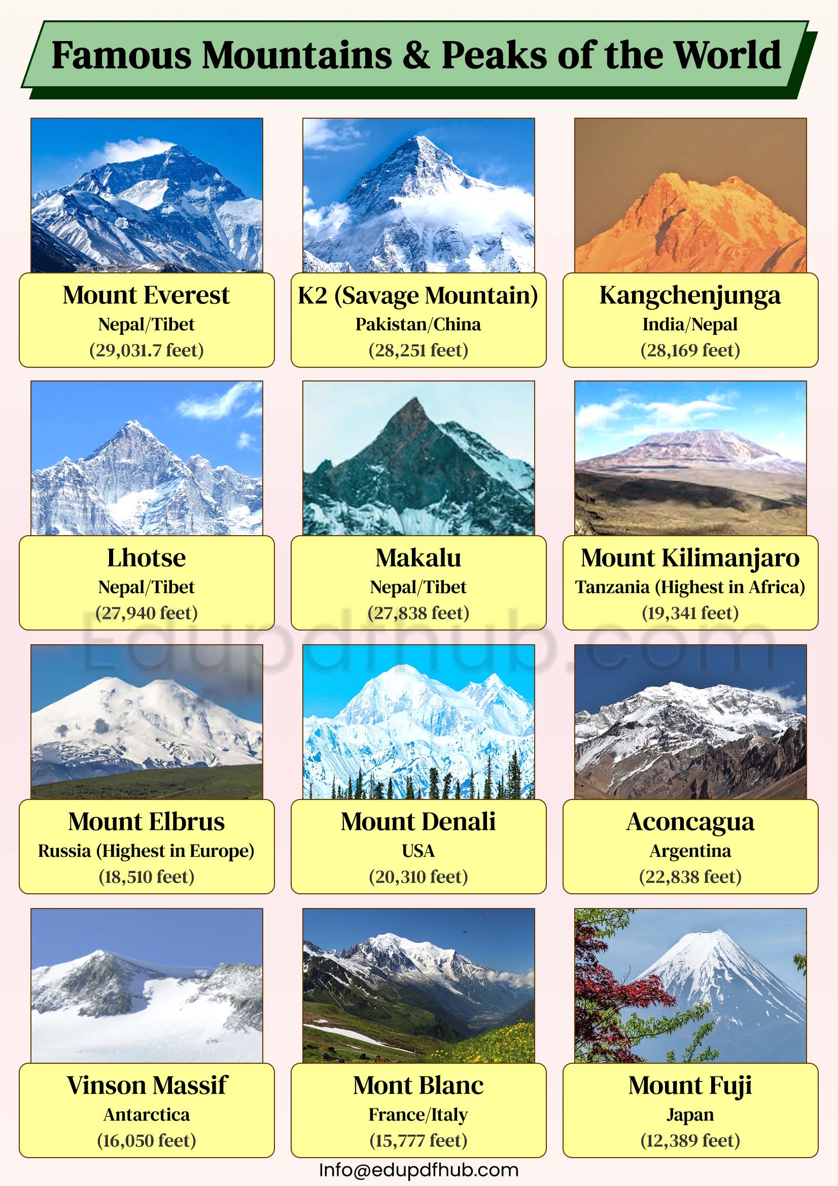 Famous Mountains & Peaks of the World